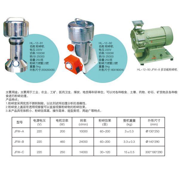 HL-12-91粉碎機